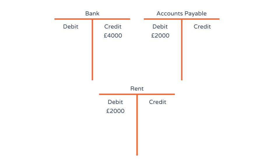 The most confusing accounting terms explained - AAT Comment