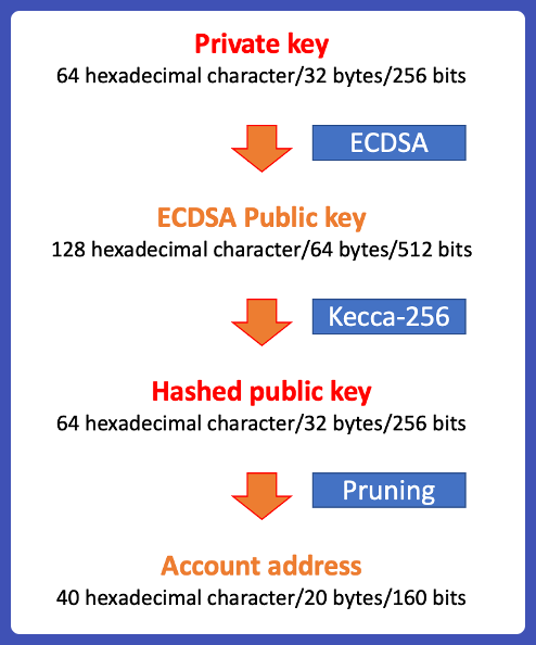 ERC20 Token Generator | Create ERC20 Token for FREE