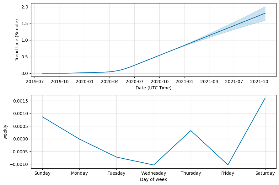 Guest Post by Cryptobullsclub: Aave Price Prediction , , to | CoinMarketCap