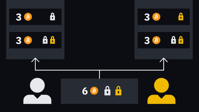 Binance Working on Bitcoin Lightning Network Integration - The Chain Bulletin