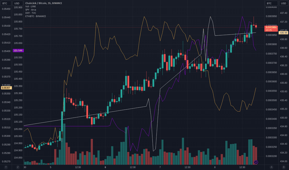 LINK/BTC Live Price | LINK/BTC Price Chart | LINK/BTC Spot Trading Chart | OKX