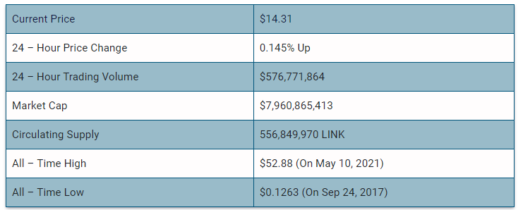 Chainlink Price Prediction: , , - 