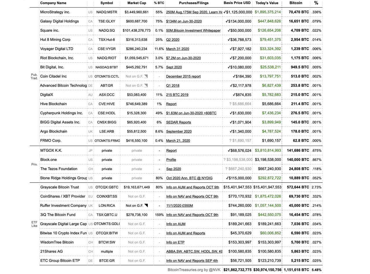 Stocks of Companies Involved in Cryptocurrencies - Yahoo Finance