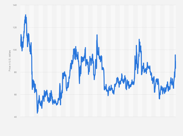 Litecoin Price History Chart - All LTC Historical Data