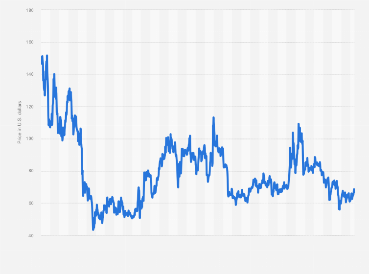 LTCUSD — Litecoin Price and Chart — TradingView