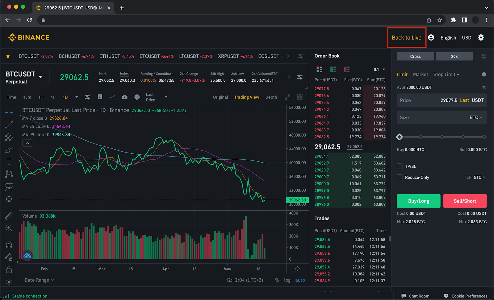 Binance trade volume and market listings | CoinMarketCap