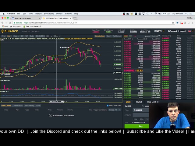 Binance Coin Price | BNB Price and Live Chart - CoinDesk