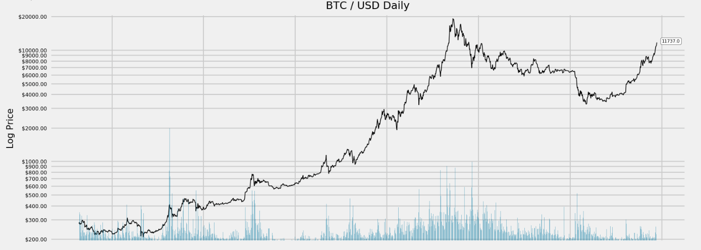 Bitcoin price today, BTC to USD live price, marketcap and chart | CoinMarketCap