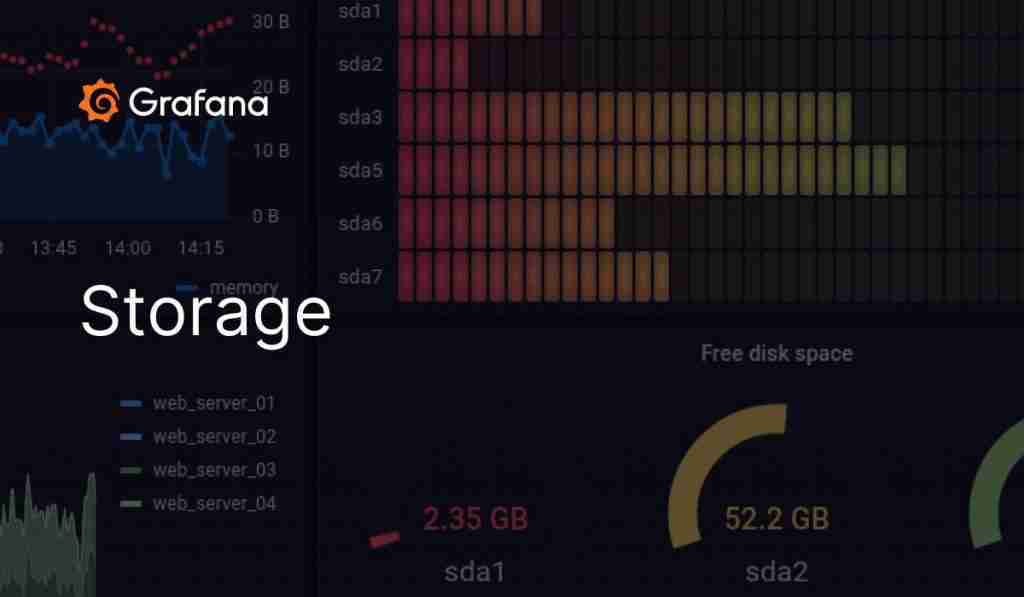 Log Aggregation (Loki) | Pi Kubernetes Cluster