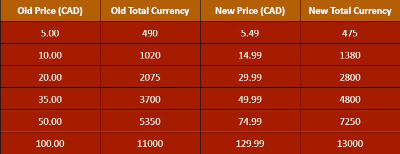 League of Legends RP Prices Are Increasing