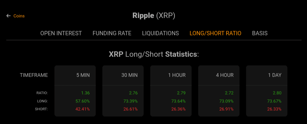 Crypto Margins Longs and Shorts – Trustnodes