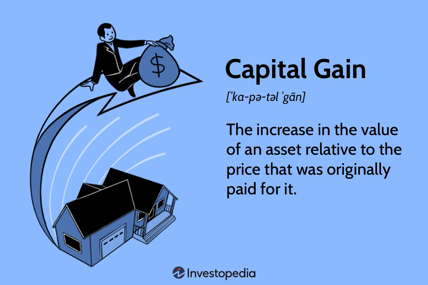 Capital Gains Tax 