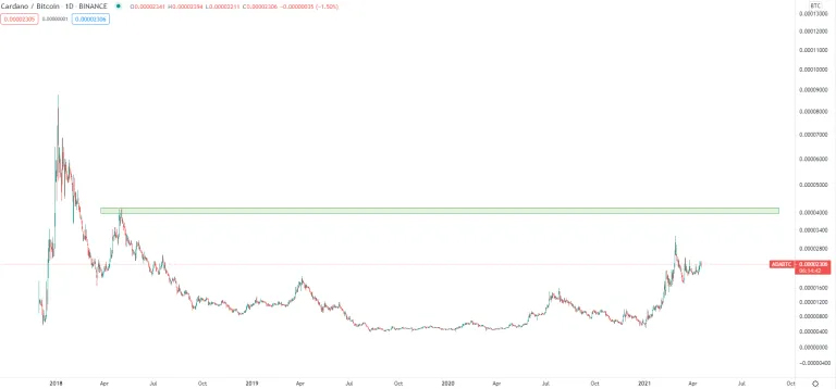 LITECOIN - LTC/BTC quote - Financial instrument overview