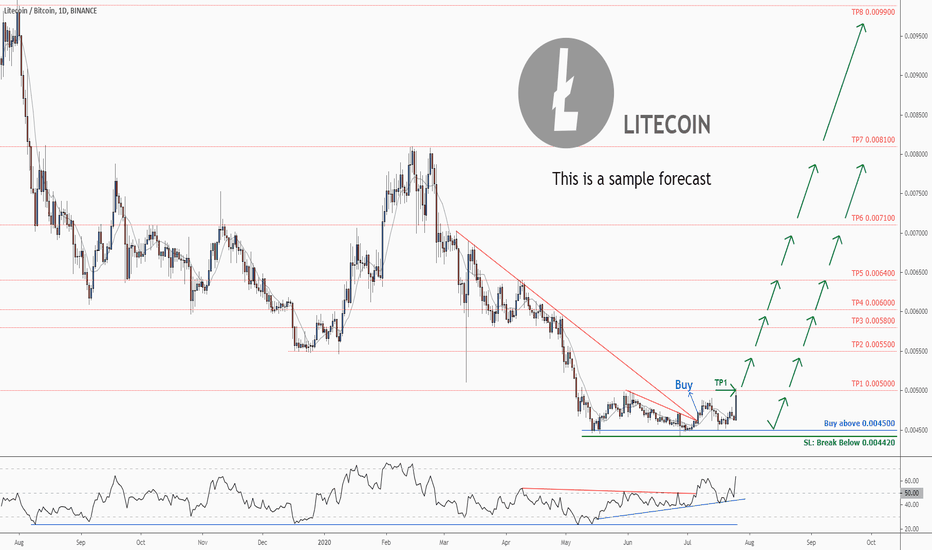 LTCBTC - Litecoin / Bitcoin Cryptocurrency Price - bymobile.ru