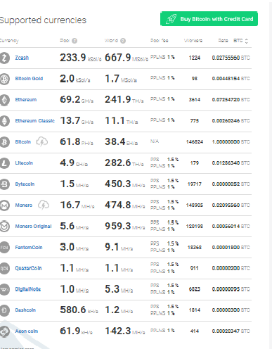 Mining pool comparison - Litecoin Wiki