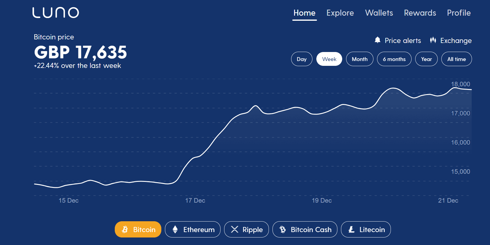 Internet Speed Test | bymobile.ru