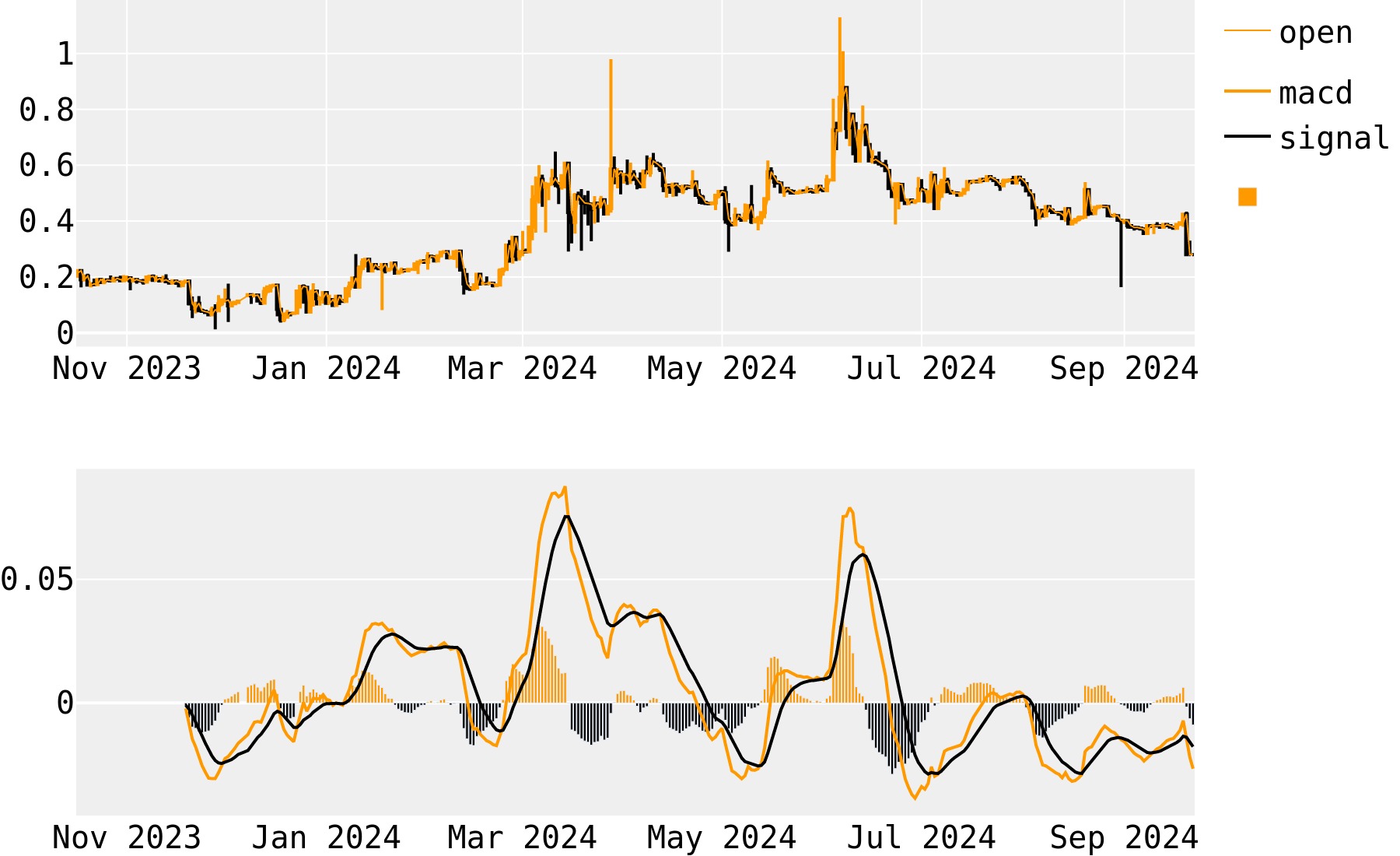 MaidSafeCoin Price (EMAID), Market Cap, Price Today & Chart History - Blockworks