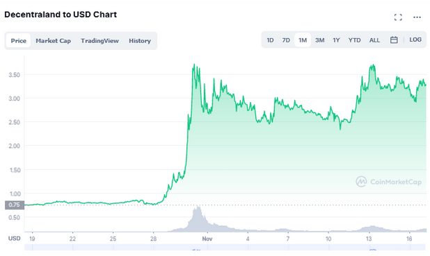 Decentraland (MANA) Price Prediction , - Forecast Analysis