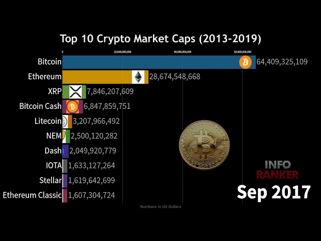 Bitcoin price today, BTC to USD live price, marketcap and chart | CoinMarketCap