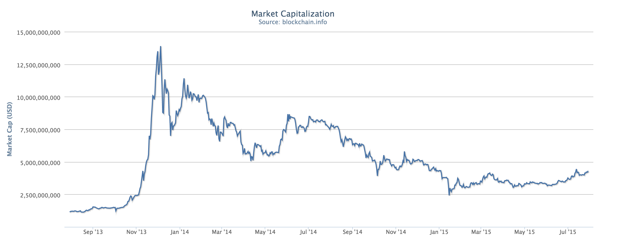 Bitcoin Price | BTC Price Index and Live Chart - CoinDesk