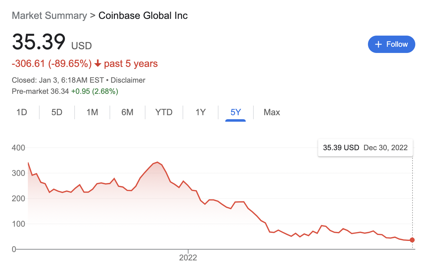 Coinbase Stock price today, COIN to USD live price, marketcap and chart | CoinMarketCap