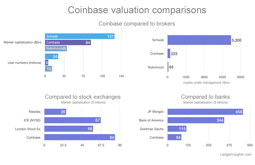 Coinbase - Wikipedia