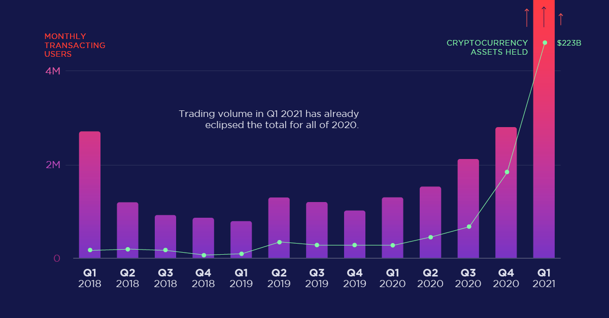 Coinbase's vision for crypto adoption