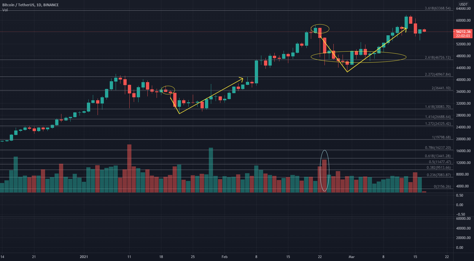 Bitcoin’s Market Depth Increased by 16%, What Does It Mean? — TradingView News