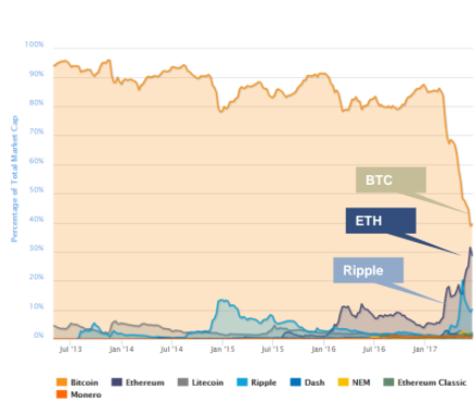 Ethereum Price (ETH), Market Cap, Price Today & Chart History - Blockworks