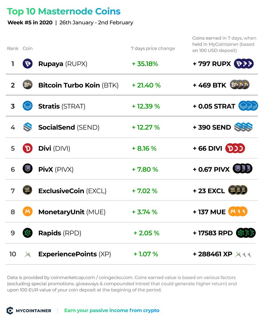 MobilityCoin (MOBIC) - Masternode explorer - bymobile.ru