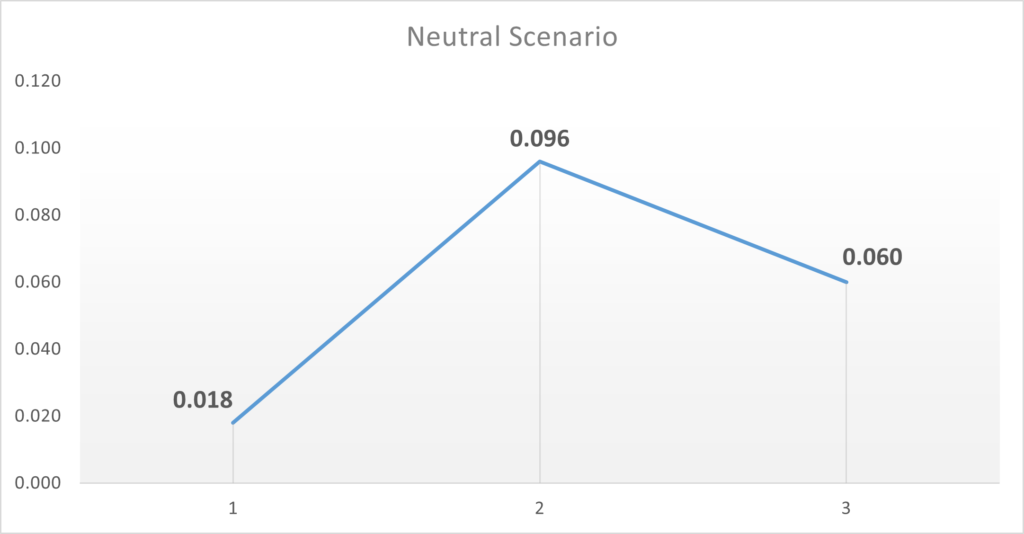 Matrix AI Network Price Prediction & | Will MAN go up?