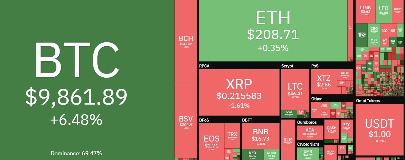 Bitcoin Prices in Here's What Happened - CoinDesk