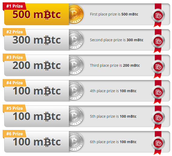 MBTC to BTC (Milibit to Bitcoin) | convert, exchange rate