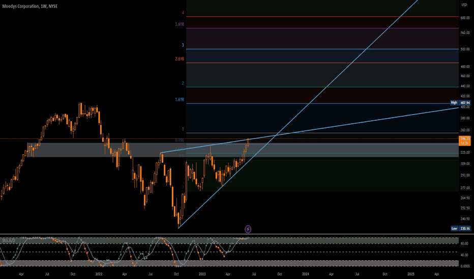 Cronos (CRO) Price Prediction - 