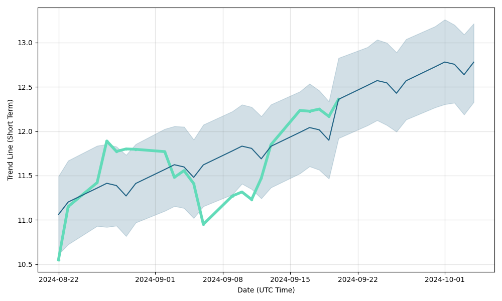 MDA Ltd. (bymobile.ru) Stock Price, News, Quote & History - Yahoo Finance