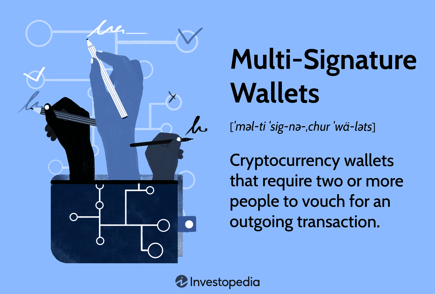 Cryptocurrency wallet - Wikipedia