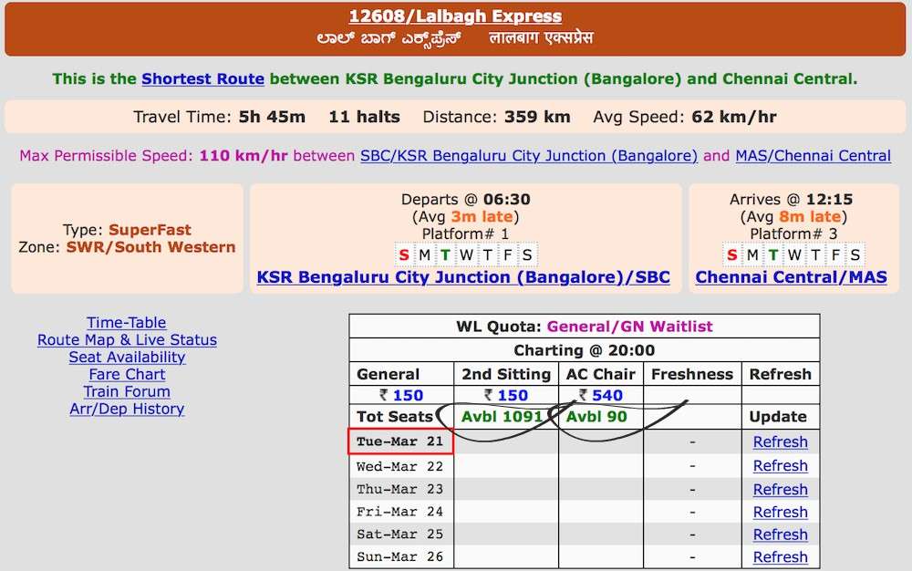 Welcome to Indian Railway Passenger Reservation Enquiry