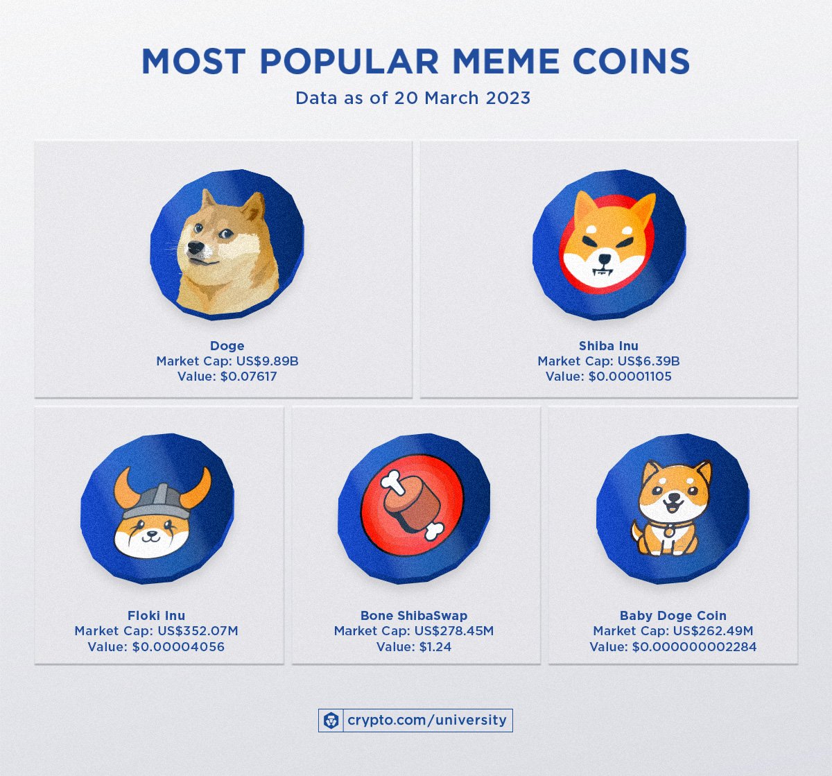 Memecoin price today, MEME to USD live price, marketcap and chart | CoinMarketCap