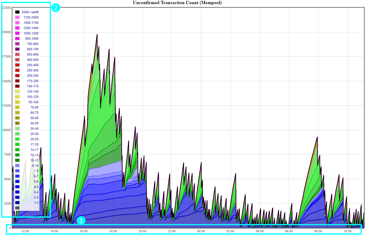 What is Bitcoin mining difficulty and How Does it Work?