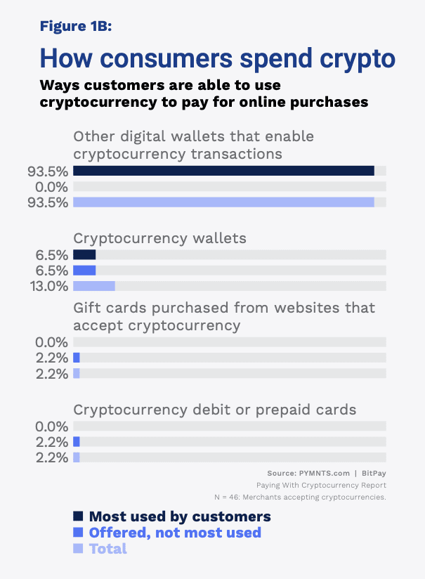 Cryptocurrency Payments: Are We There Yet? - Multichannel Merchant