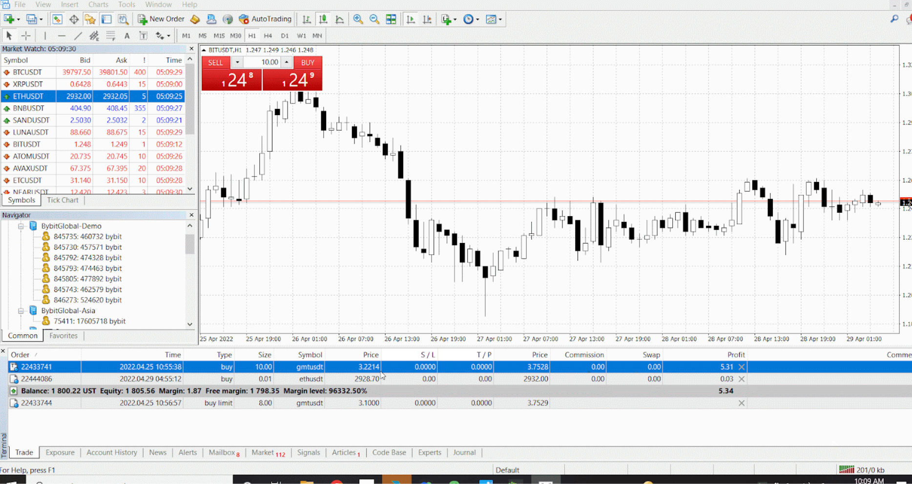 Crypto trading on Metatrader 4 platform