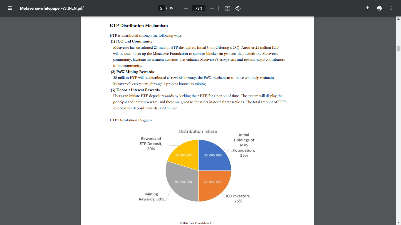 Metaverse (ETP) Profit Calculator - CryptoGround