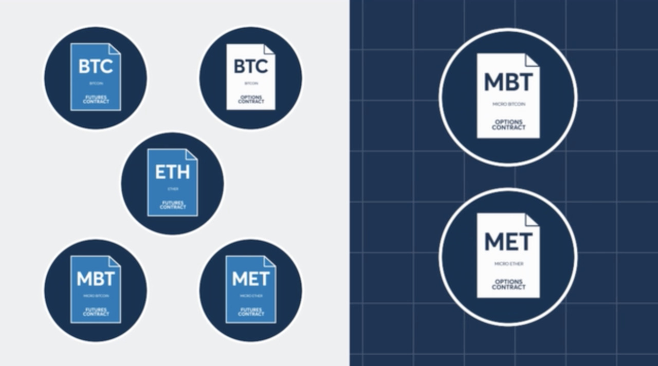 Micromines Price Today - MICRO Coin Price Chart & Crypto Market Cap