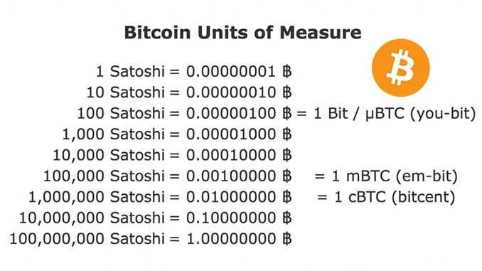 Millibit - Bitcoin Wiki