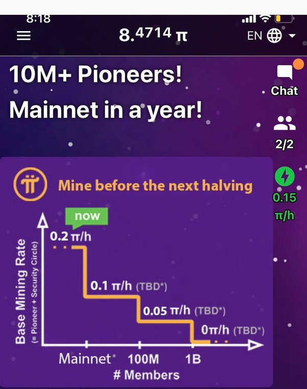 Pi Price History Chart - All PI Historical Data