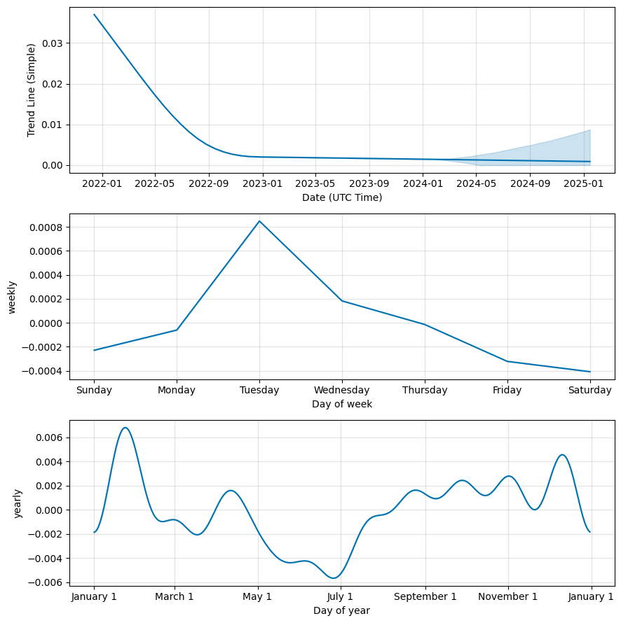 Minereum BSC Price Today - MNEB Coin Price Chart & Crypto Market Cap