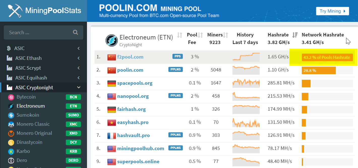 LitecoinZ | Mining