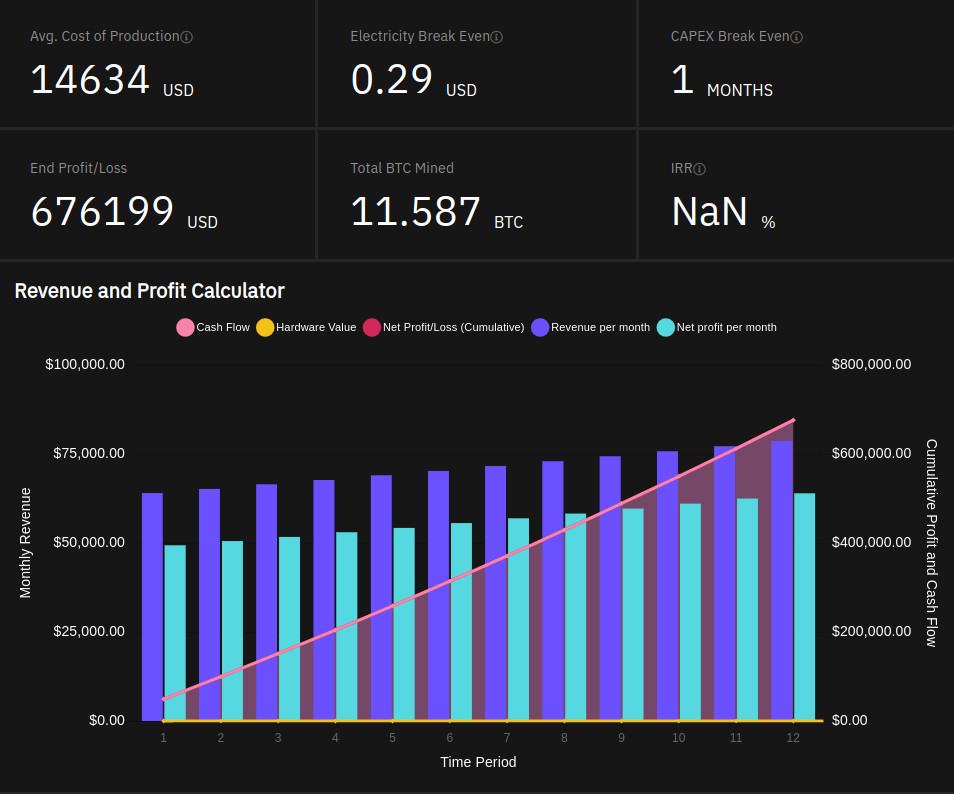 bitcoin mining profitability chart-》bymobile.ru