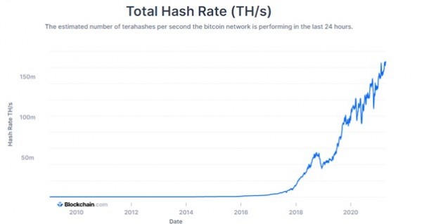 Ethereum Mining Profitability Chart