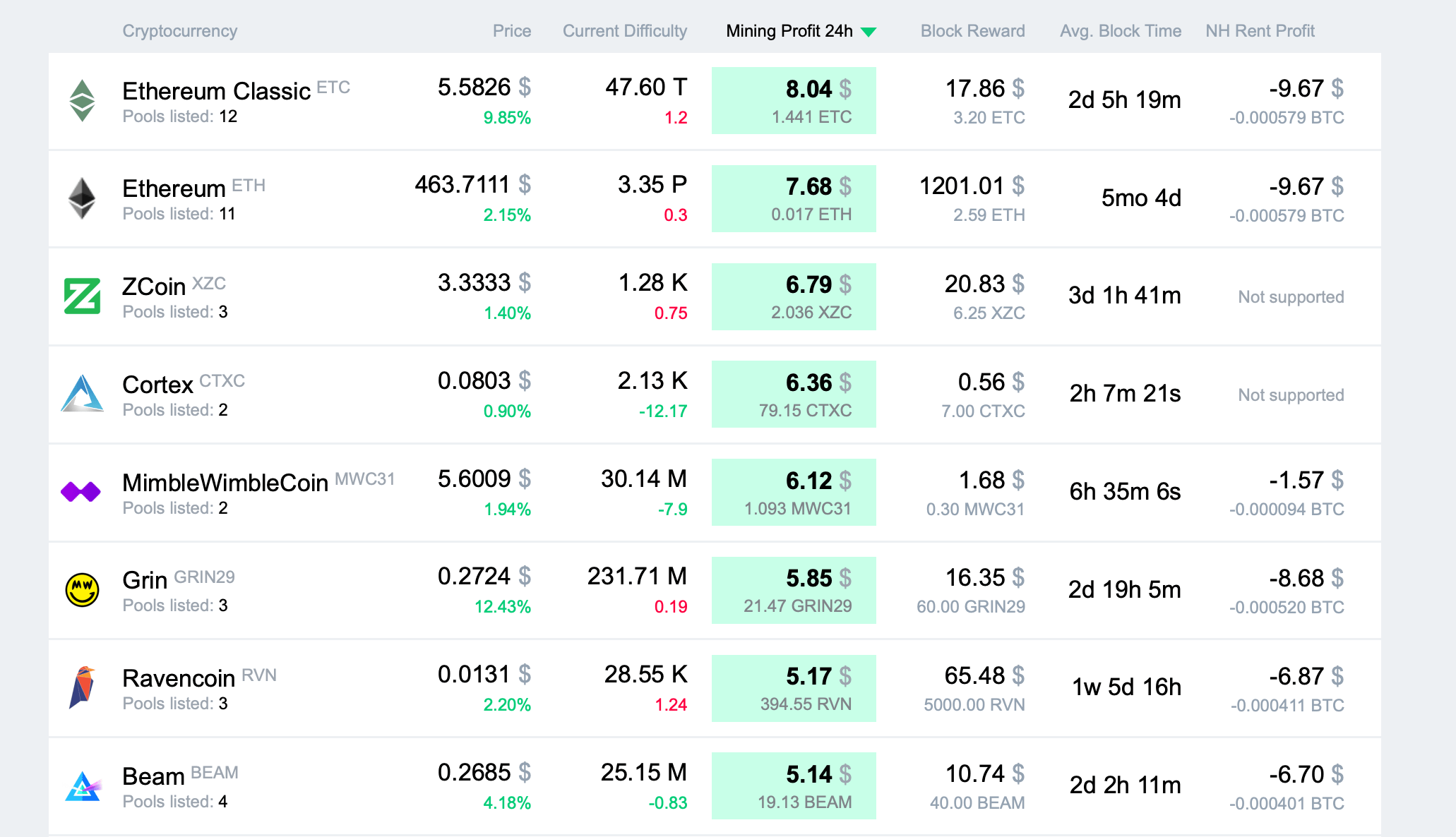 Mining calculator for CPUs - bymobile.ru